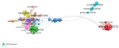 Multiple teams, multiple projects, multiple groups at the intersection of (multiple) research fields: A bibliometric study